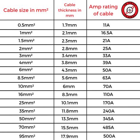 european electrical box dimensions|electrical box wire size chart.